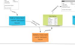 Featured image of post 什么是事件建模Event Modeling?