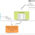 什么是事件建模Event Modeling?