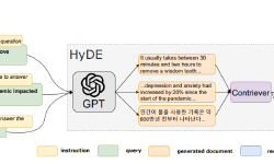 Featured image of post 从零学习 Hypothetical Document Embeddings (HyDE) - 1